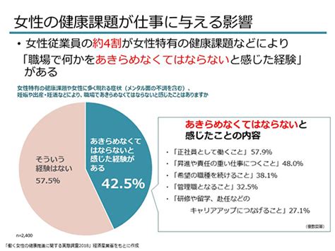 女性健康問題|女性の健康推進室 ヘルスケアラボ｜厚生労働省研究班監